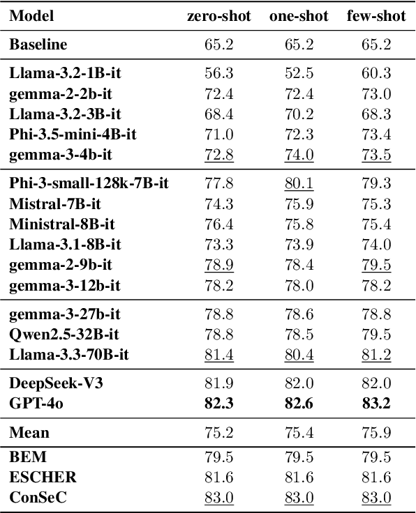 Figure 3 for Do Large Language Models Understand Word Senses?