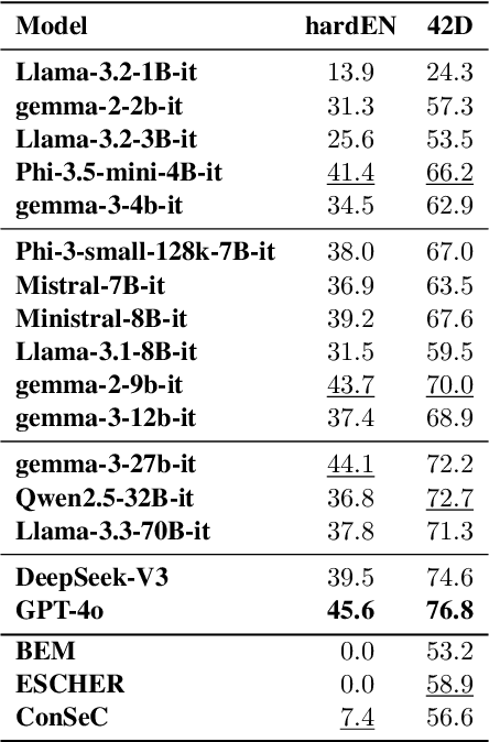 Figure 4 for Do Large Language Models Understand Word Senses?