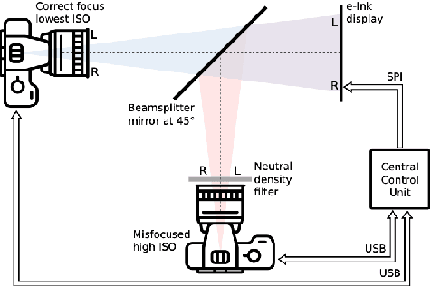 Figure 4 for Let's Enhance: A Deep Learning Approach to Extreme Deblurring of Text Images