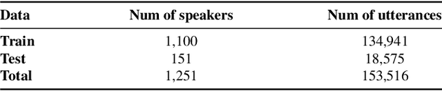 Figure 2 for VoiceExtender: Short-utterance Text-independent Speaker Verification with Guided Diffusion Model