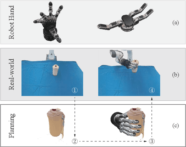 Figure 1 for DiPGrasp: Parallel Local Searching for Efficient Differentiable Grasp Planning