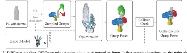 Figure 2 for DiPGrasp: Parallel Local Searching for Efficient Differentiable Grasp Planning
