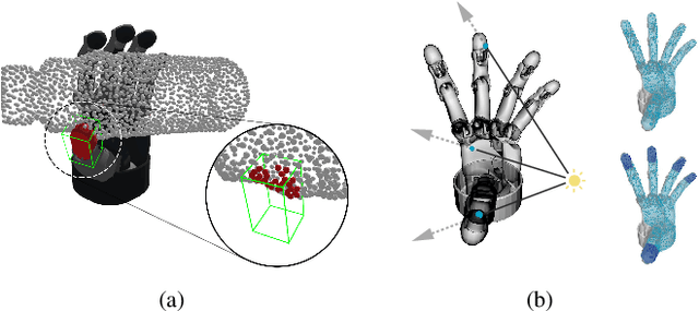 Figure 3 for DiPGrasp: Parallel Local Searching for Efficient Differentiable Grasp Planning