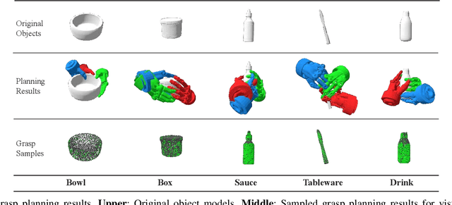 Figure 4 for DiPGrasp: Parallel Local Searching for Efficient Differentiable Grasp Planning