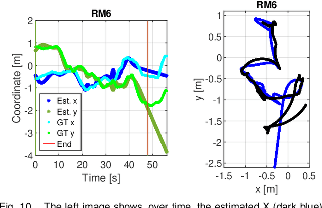 Figure 2 for Indoor Localization Using Radio, Vision and Audio Sensors: Real-Life Data Validation and Discussion