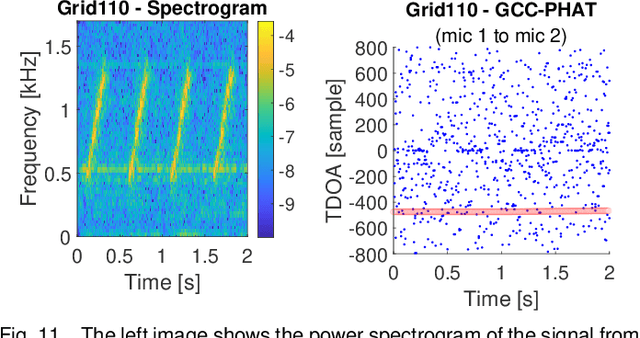 Figure 3 for Indoor Localization Using Radio, Vision and Audio Sensors: Real-Life Data Validation and Discussion