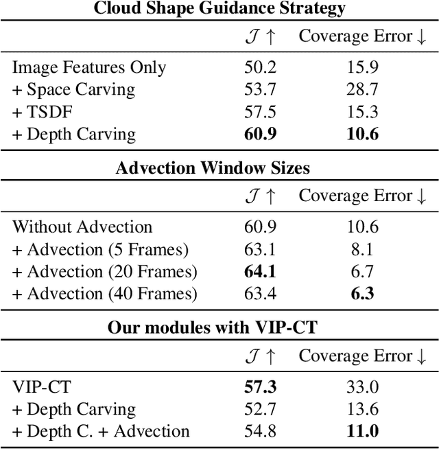 Figure 4 for Volumetric Cloud Field Reconstruction