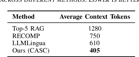 Figure 4 for Context-Adaptive Synthesis and Compression for Enhanced Retrieval-Augmented Generation in Complex Domains
