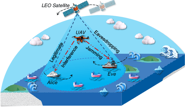 Figure 2 for Low-altitude Friendly-Jamming for Satellite-Maritime Communications via Generative AI-enabled Deep Reinforcement Learning