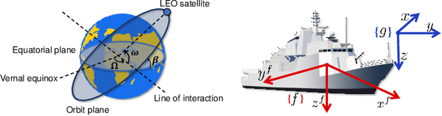 Figure 3 for Low-altitude Friendly-Jamming for Satellite-Maritime Communications via Generative AI-enabled Deep Reinforcement Learning