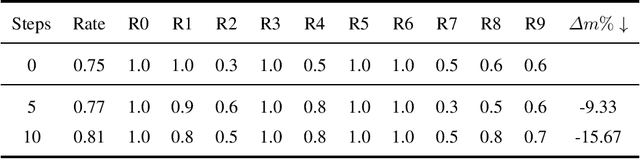 Figure 2 for Finite-Time Analysis for Conflict-Avoidant Multi-Task Reinforcement Learning