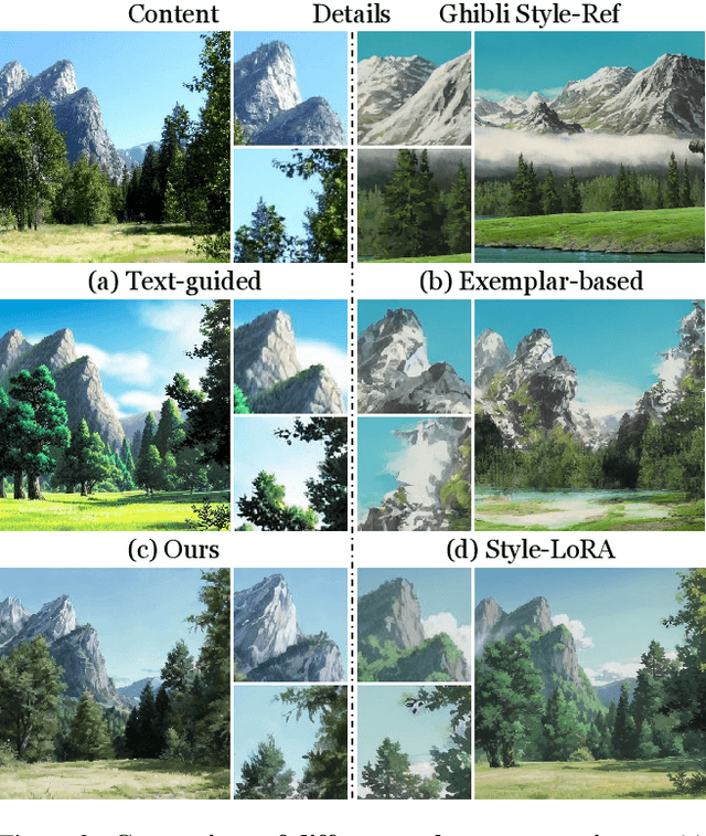 Figure 2 for Balanced Image Stylization with Style Matching Score