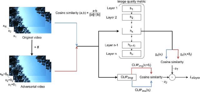 Figure 1 for Cross-Modal Transferable Image-to-Video Attack on Video Quality Metrics