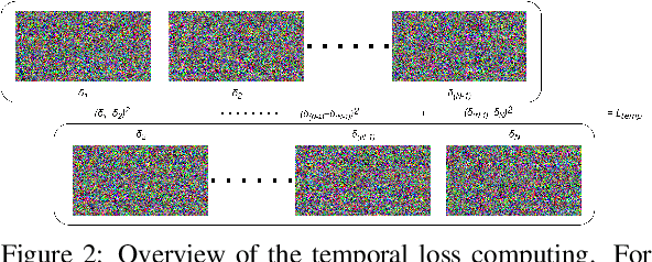 Figure 3 for Cross-Modal Transferable Image-to-Video Attack on Video Quality Metrics