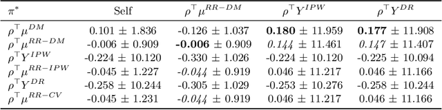 Figure 4 for Reduced-Rank Multi-objective Policy Learning and Optimization