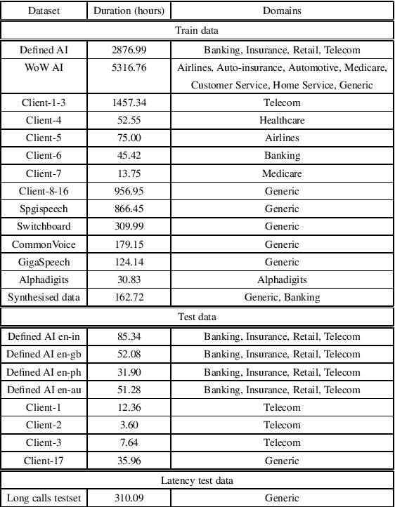Figure 2 for Unifying Streaming and Non-streaming Zipformer-based ASR