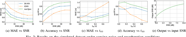Figure 3 for wav2pos: Sound Source Localization using Masked Autoencoders