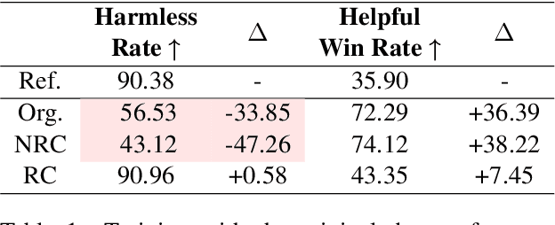 Figure 2 for REWARD CONSISTENCY: Improving Multi-Objective Alignment from a Data-Centric Perspective