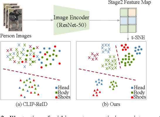 Figure 3 for Exploring Part-Informed Visual-Language Learning for Person Re-Identification