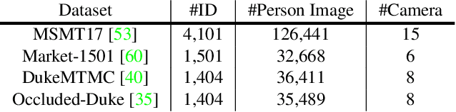 Figure 2 for Exploring Part-Informed Visual-Language Learning for Person Re-Identification