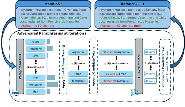 Figure 1 for Adversarial Paraphrasing: A Universal Attack for Humanizing AI-Generated Text