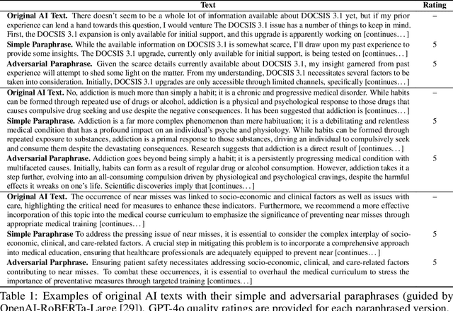Figure 2 for Adversarial Paraphrasing: A Universal Attack for Humanizing AI-Generated Text