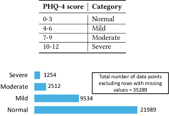 Figure 1 for Predicting and Understanding College Student Mental Health with Interpretable Machine Learning