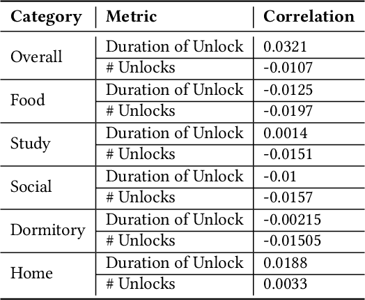 Figure 2 for Predicting and Understanding College Student Mental Health with Interpretable Machine Learning