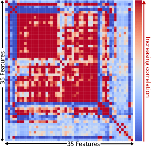Figure 3 for Predicting and Understanding College Student Mental Health with Interpretable Machine Learning