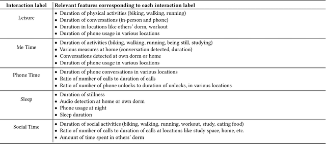 Figure 4 for Predicting and Understanding College Student Mental Health with Interpretable Machine Learning