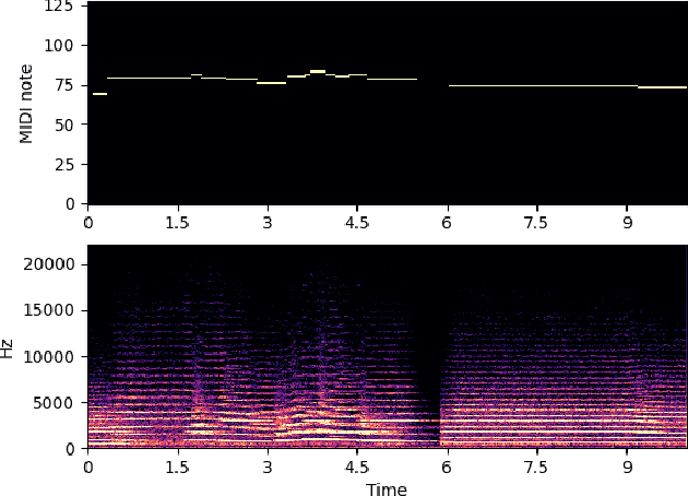 Figure 2 for Score-informed Music Source Separation: Improving Synthetic-to-real Generalization in Classical Music