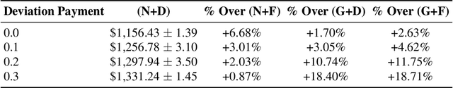 Figure 4 for Joint Matching and Pricing for Crowd-shipping with In-store Customers