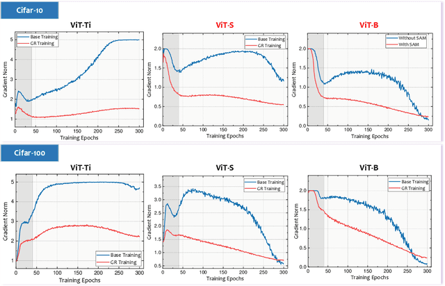 Figure 3 for When Will Gradient Regularization Be Harmful?