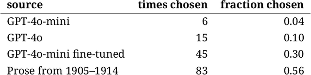 Figure 2 for Can Language Models Represent the Past without Anachronism?