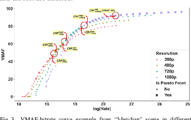 Figure 3 for Efficient Bitrate Ladder Construction using Transfer Learning and Spatio-Temporal Features