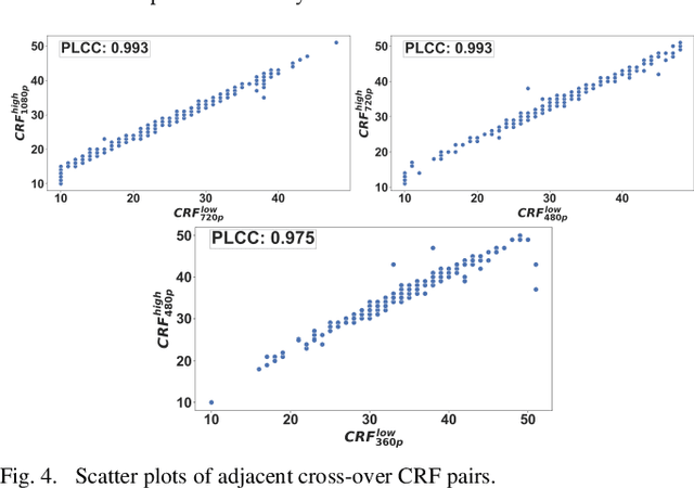 Figure 4 for Efficient Bitrate Ladder Construction using Transfer Learning and Spatio-Temporal Features