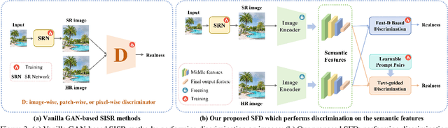Figure 4 for Exploring Semantic Feature Discrimination for Perceptual Image Super-Resolution and Opinion-Unaware No-Reference Image Quality Assessment