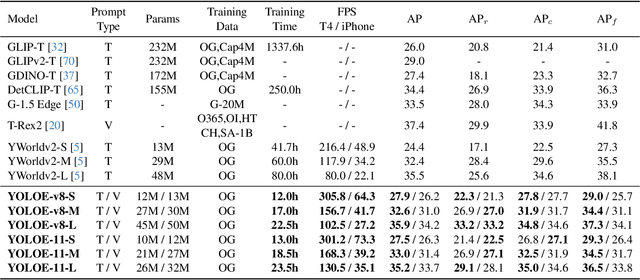 Figure 2 for YOLOE: Real-Time Seeing Anything