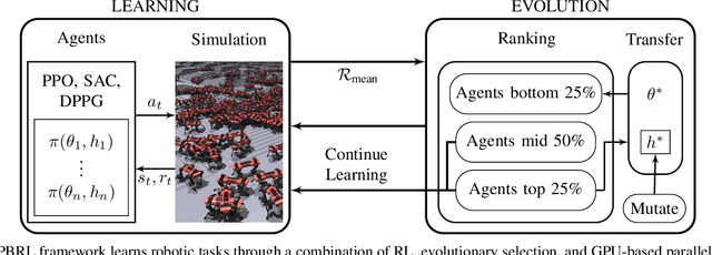 Figure 2 for Scaling Population-Based Reinforcement Learning with GPU Accelerated Simulation