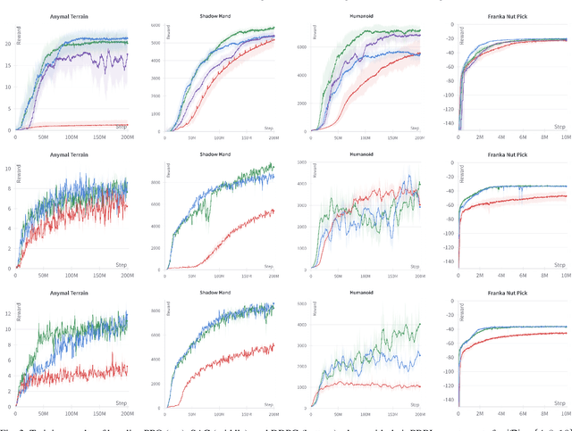 Figure 3 for Scaling Population-Based Reinforcement Learning with GPU Accelerated Simulation