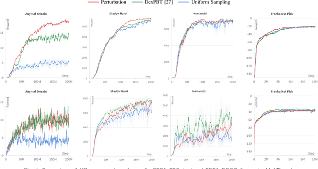 Figure 4 for Scaling Population-Based Reinforcement Learning with GPU Accelerated Simulation