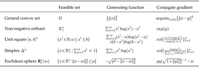 Figure 2 for Global Nash Equilibrium in Non-convex Multi-player Game: Theory and Algorithms