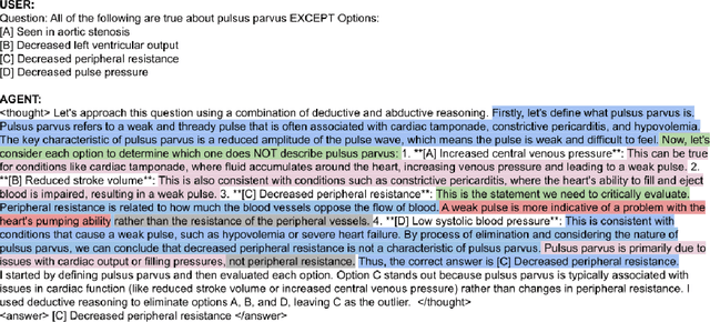 Figure 1 for Thinking in Many Modes: How Composite Reasoning Elevates Large Language Model Performance with Limited Data