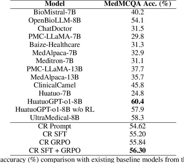 Figure 3 for Thinking in Many Modes: How Composite Reasoning Elevates Large Language Model Performance with Limited Data