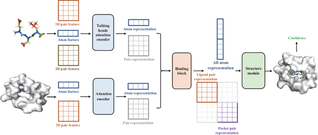 Figure 1 for Dockformer: A transformer-based molecular docking paradigm for large-scale virtual screening