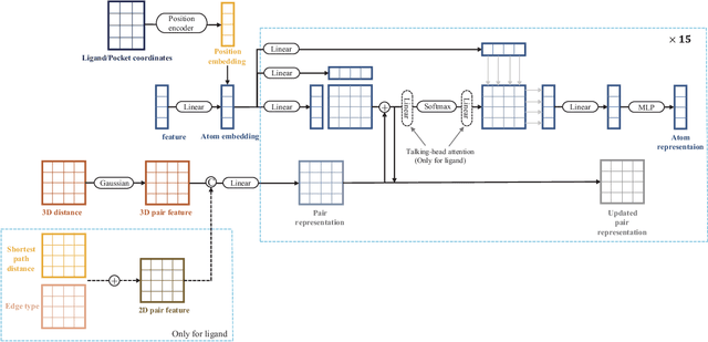 Figure 3 for Dockformer: A transformer-based molecular docking paradigm for large-scale virtual screening