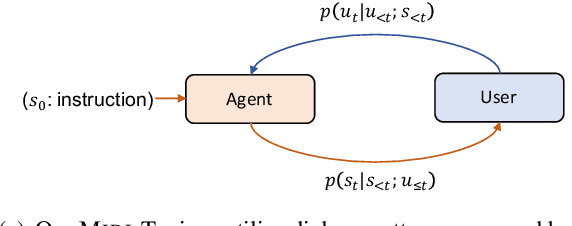 Figure 1 for Instruct Once, Chat Consistently in Multiple Rounds: An Efficient Tuning Framework for Dialogue