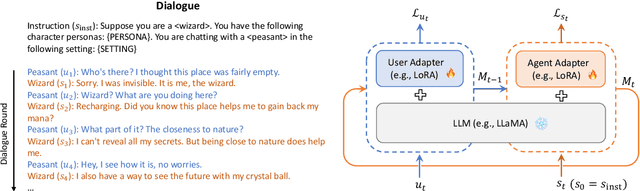 Figure 3 for Instruct Once, Chat Consistently in Multiple Rounds: An Efficient Tuning Framework for Dialogue