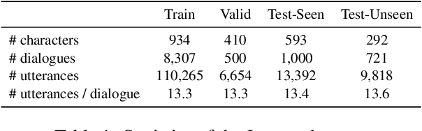 Figure 2 for Instruct Once, Chat Consistently in Multiple Rounds: An Efficient Tuning Framework for Dialogue