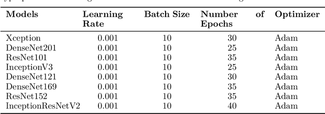 Figure 2 for Exploring Explainable AI Techniques for Improved Interpretability in Lung and Colon Cancer Classification